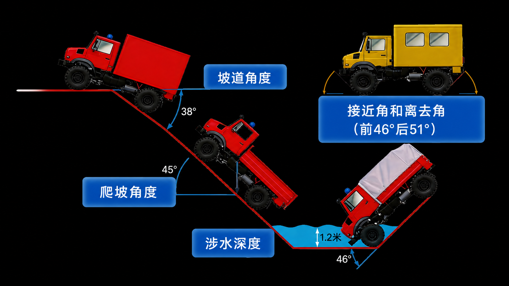 pro5